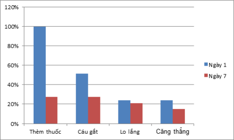 Boni-Smok bán ở đâu rẻ và chính hãng? Cách dùng như thế nào để bỏ thuốc thành công